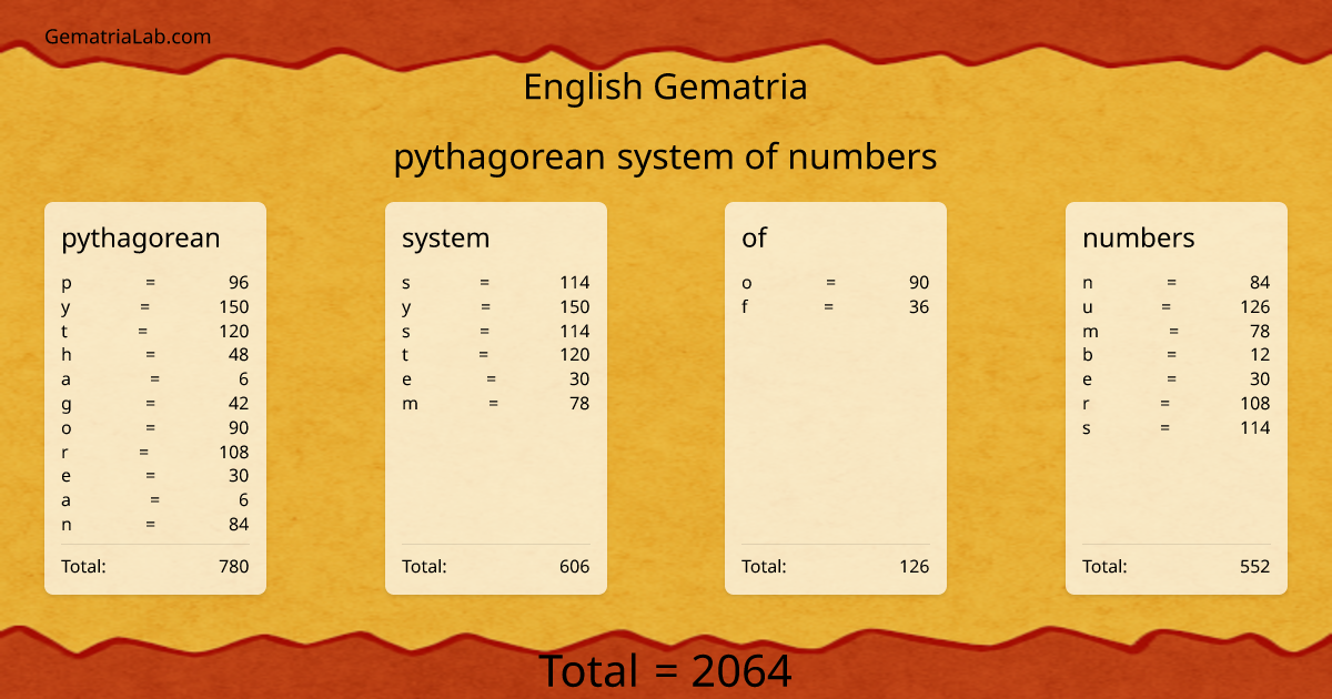pythagorean system of numbers in english Gematria